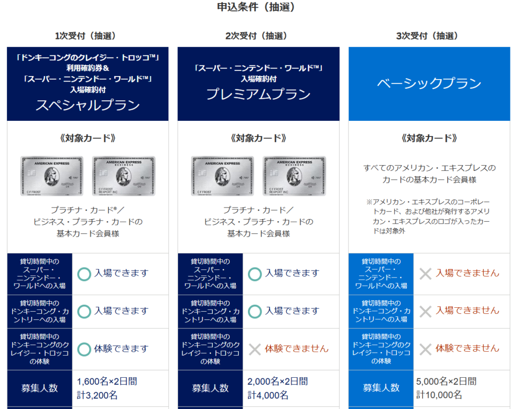 ユニバーサル・スタジオ・ジャパン　Amex貸切サマーナイト 2025